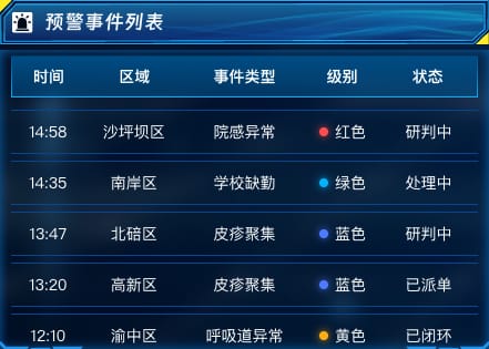 预警事件列表