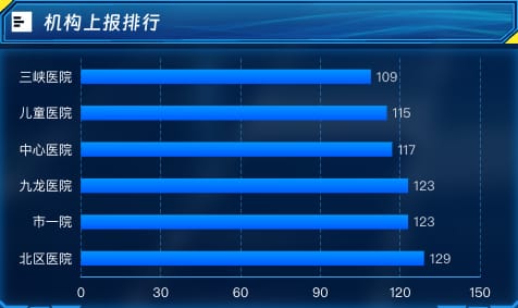 机构上报排行