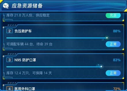 应急资源储备
