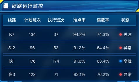 线路运行监控