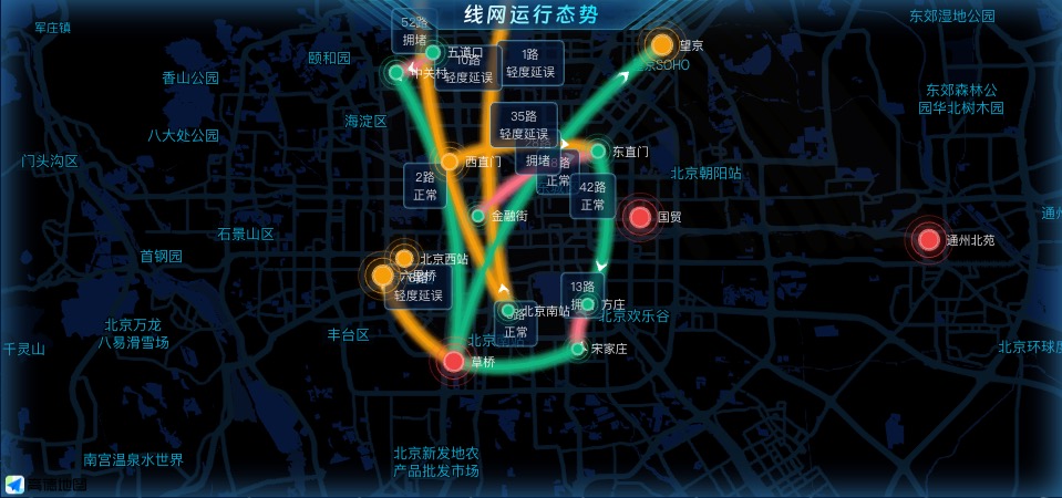 线网运行态势