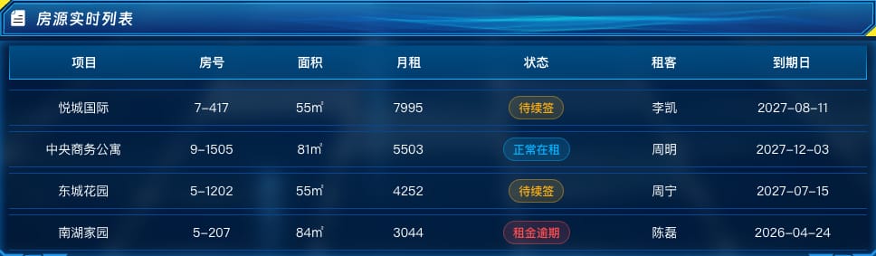 房源实时列表
