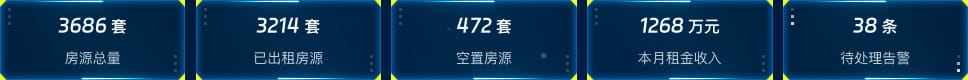 经营数据总览