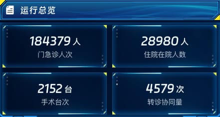 运行总览