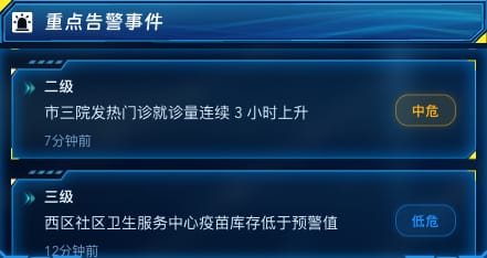 重点告警事件