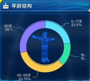 年龄结构