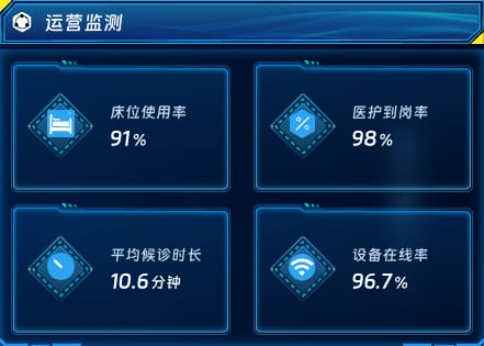 运营监测