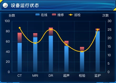 设备运行状态