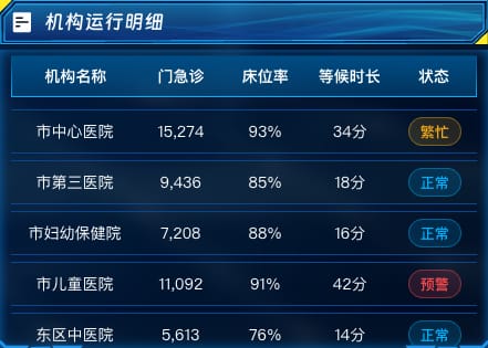 机构运行明细