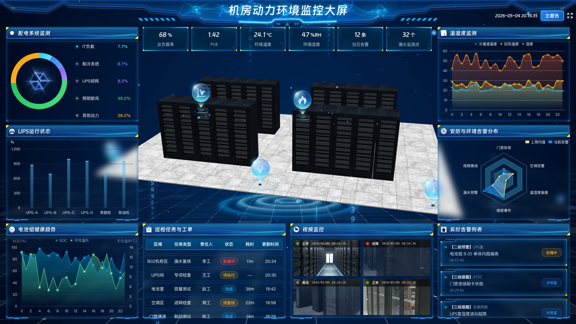vue2 数据驾驶舱 机房动力环境监控大屏-蓝色