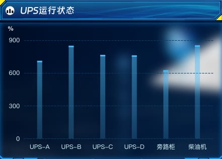 UPS 运行状态