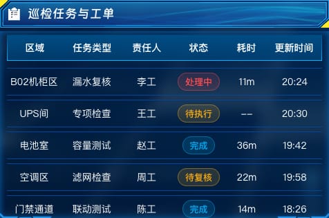 巡检任务与工单