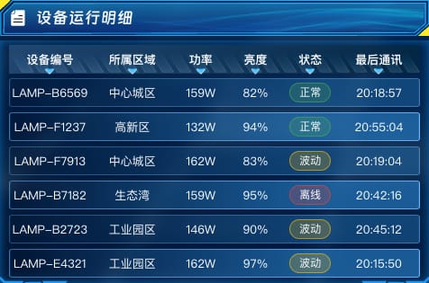 设备运行明细