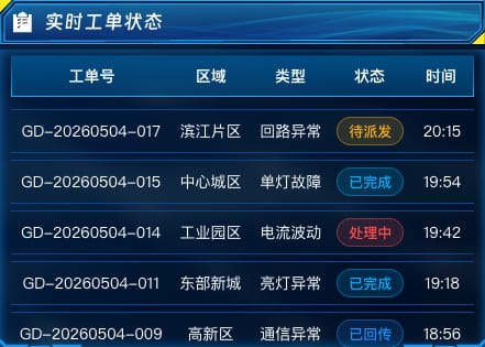 实时工单状态