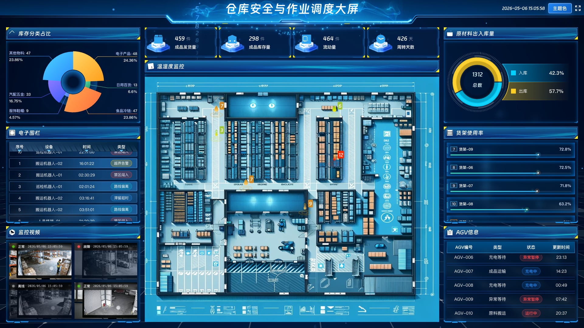 248个酷炫的数据可视化大屏总有一款适合你(含演示实例) - 完竣世界