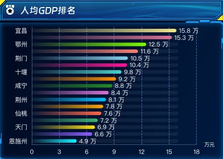 人均 GDP 排名