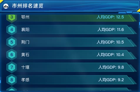 市州排名速览