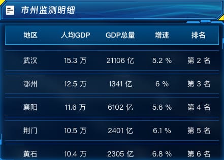 市州监测明细