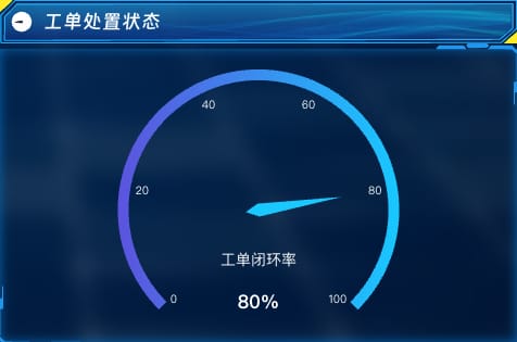 工单处置状态