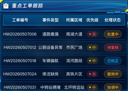 重点工单跟踪