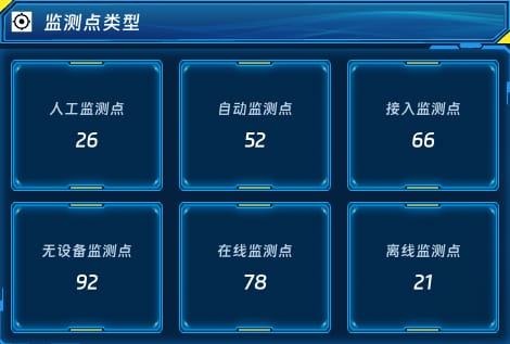 监测点类型