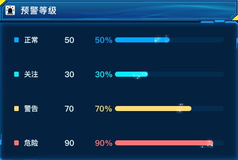 预警等级