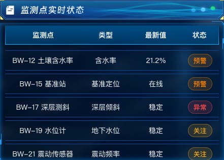 监测点实时状态