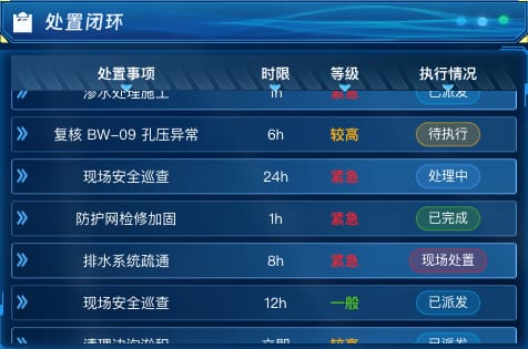 处置闭环