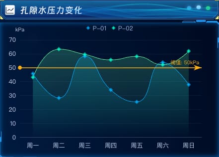 孔隙水压力变化