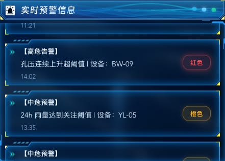 实时预警信息