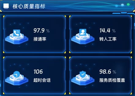 核心质量指标