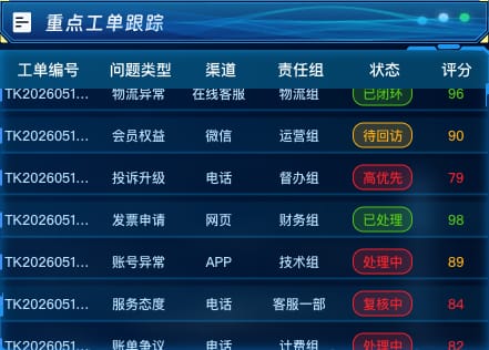 重点工单跟踪
