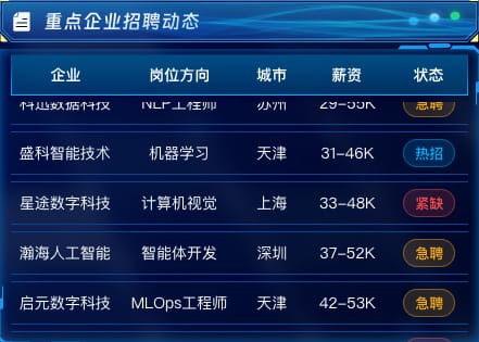 重点企业招聘动态