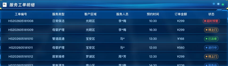 服务工单明细
