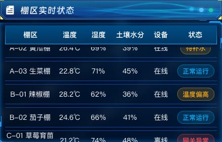 棚区实时状态