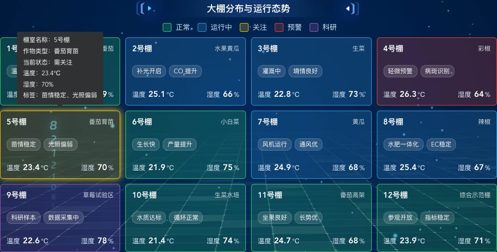 大棚分布与运行态势