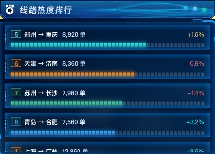 线路热度排行