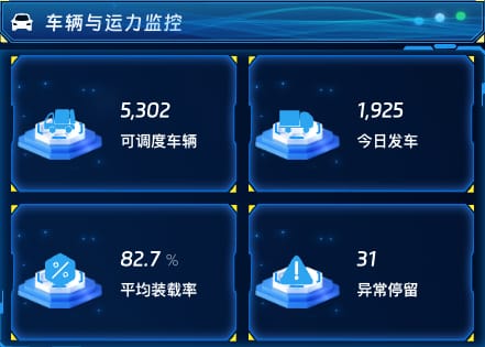 车辆与运力监控