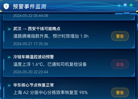 预警事件监测