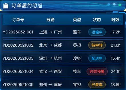 订单履约明细