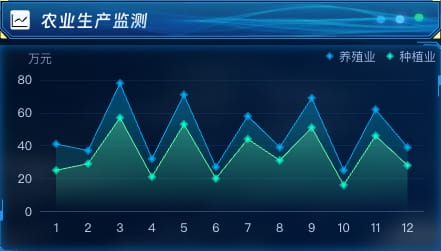 农业生产监测
