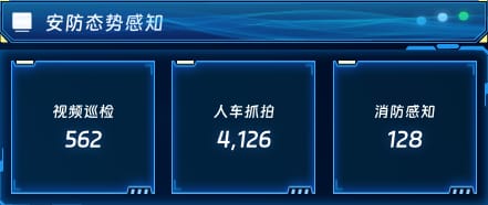 安防态势感知