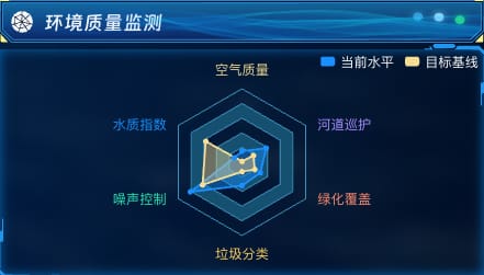 环境质量监测