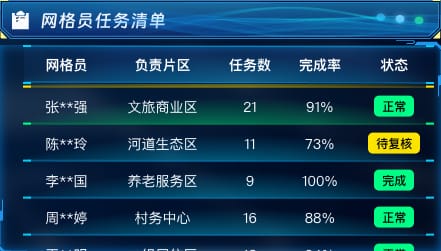 网格员任务清单