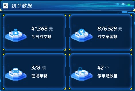 统计数据