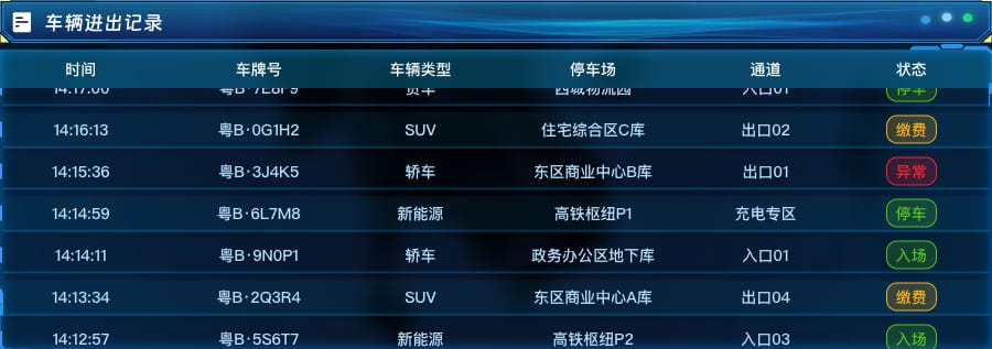车辆进出记录