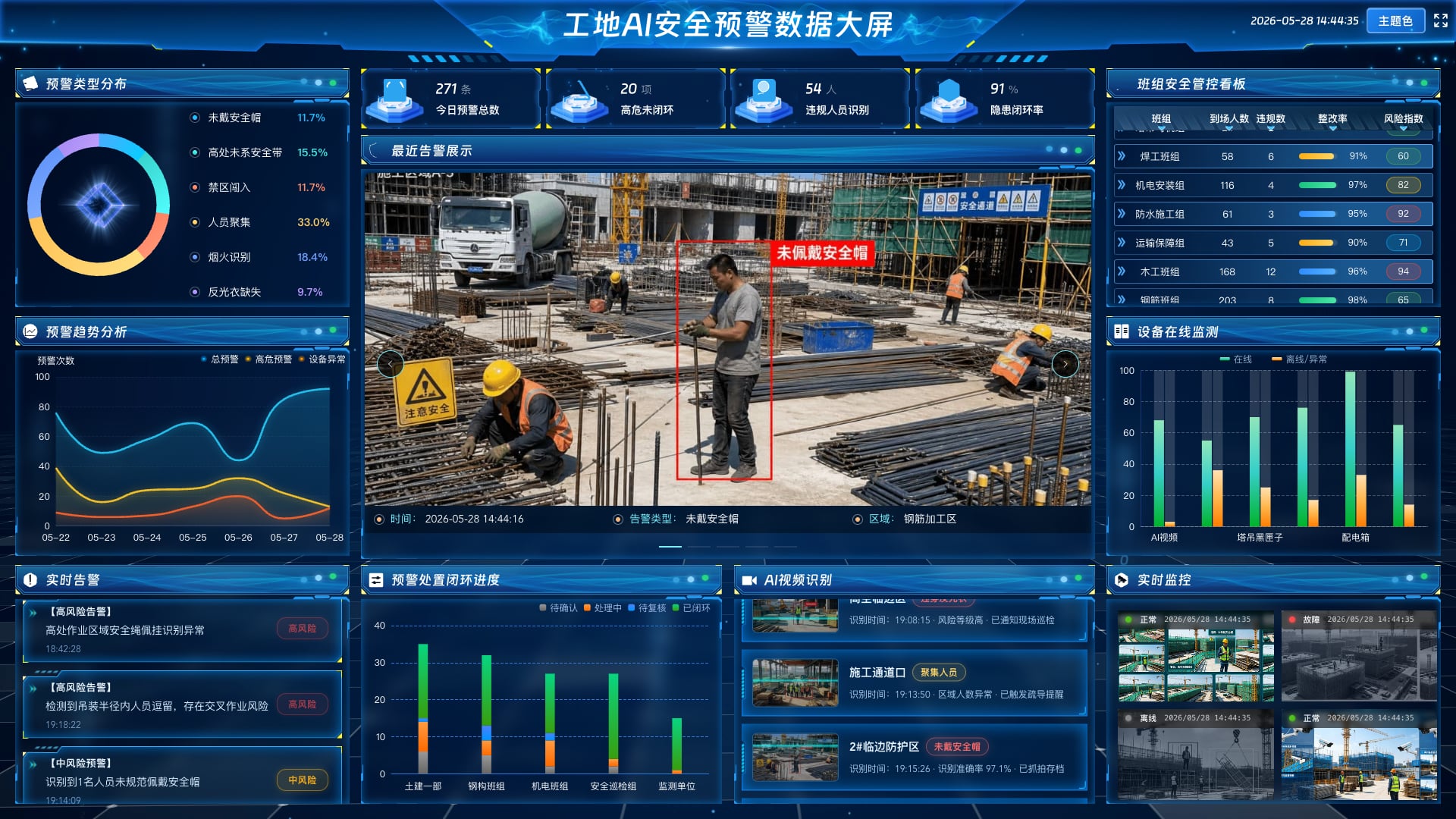 vue2 可视化驾驶舱 工地AI安全预警数据大屏-蓝色