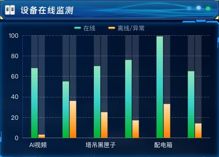 设备在线监测