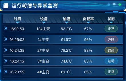 运行明细与异常监测