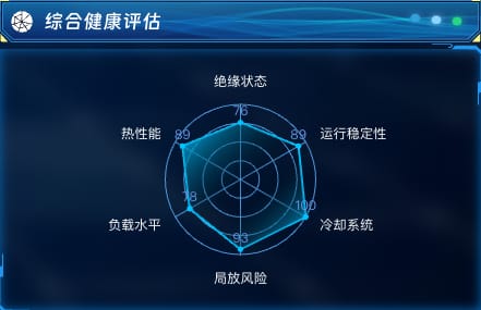 综合健康评估